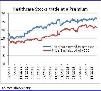 Graph for Profiting from an ageing population